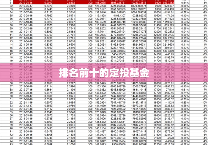排名前十的定投基金，排名前十的定投基金