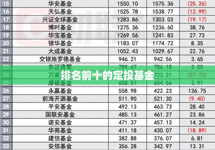 排名前十的定投基金