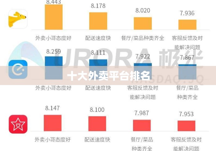 十大外卖平台排名