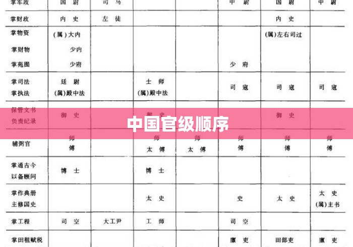 中国官级顺序
