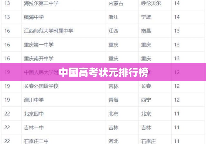 中国高考状元排行榜