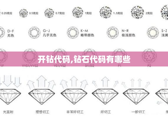 开钻代码,钻石代码有哪些