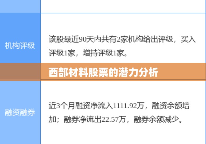 西部材料股票的潜力分析 西部材料股票的潜力分析