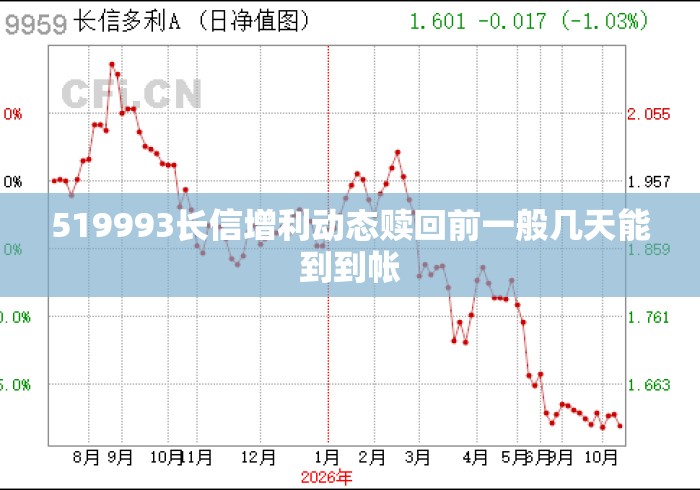 519993长信增利动态赎回前一般几天能到到帐