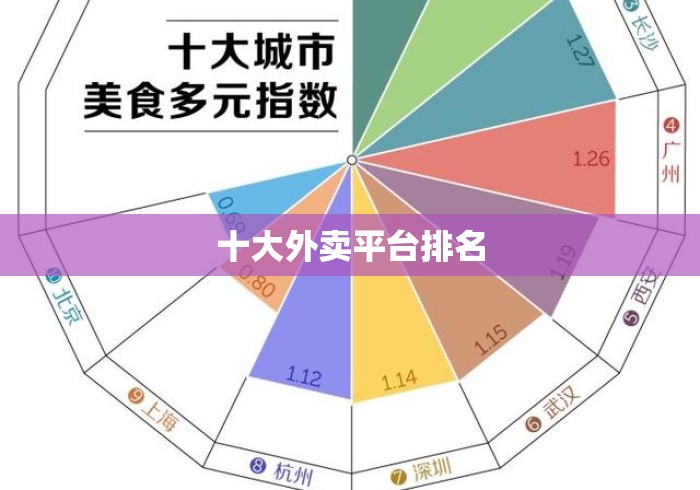 十大外卖平台排名