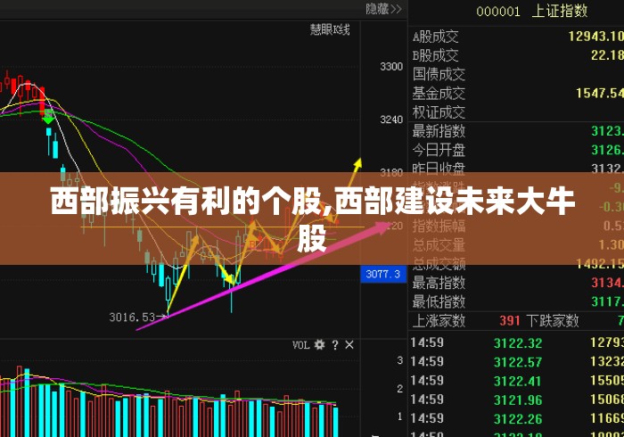 西部振兴有利的个股,西部建设未来大牛股