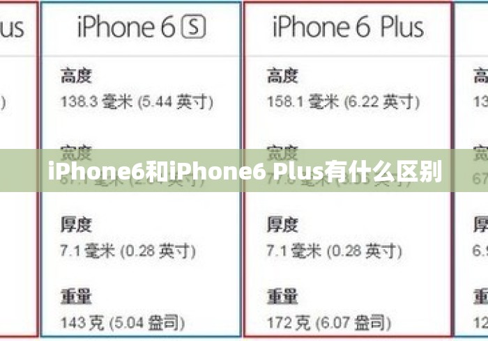 iPhone6和iPhone6 Plus有什么区别 iPhone6和iPhone6 Plus有什么区别