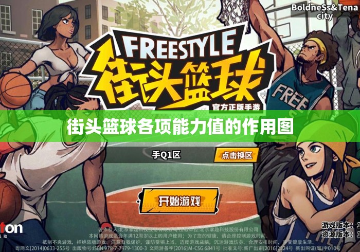 街头篮球各项能力值的作用图