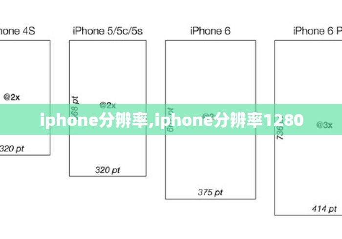 iphone分辨率,iphone分辨率1280 iphone分辨率,iphone分辨率1280