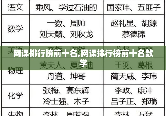 网课排行榜前十名,网课排行榜前十名数学
