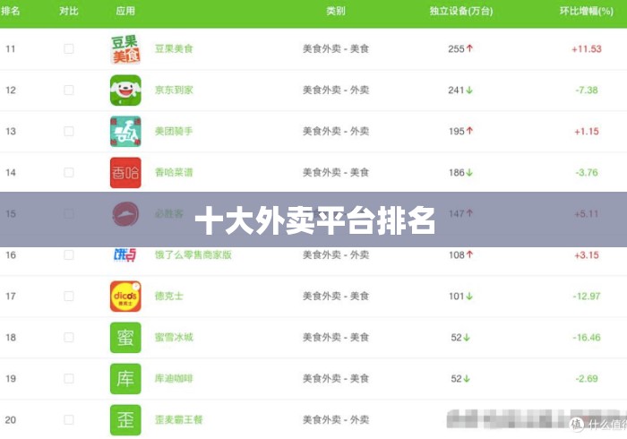十大外卖平台排名