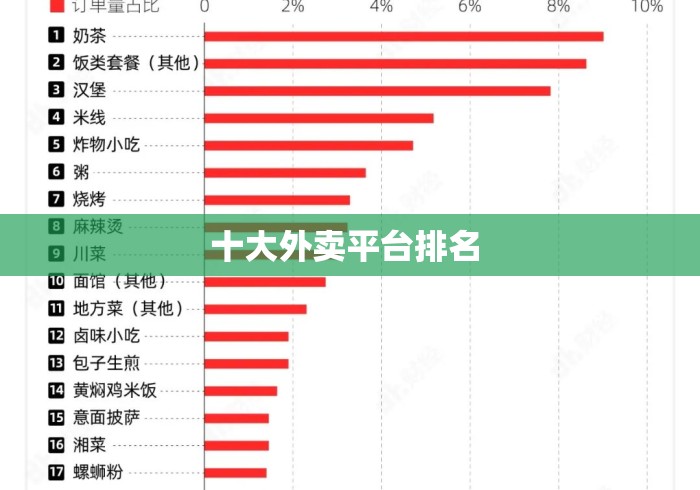 十大外卖平台排名 