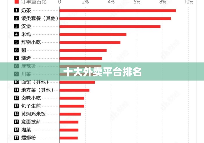 十大外卖平台排名 十大外卖平台排名