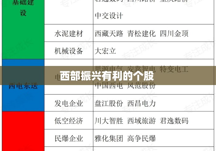 西部振兴有利的个股 西部振兴有利的个股