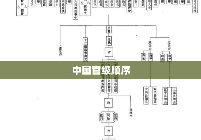 中国官级顺序