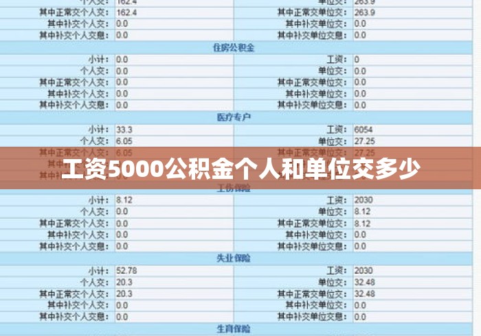 工资5000公积金个人和单位交多少