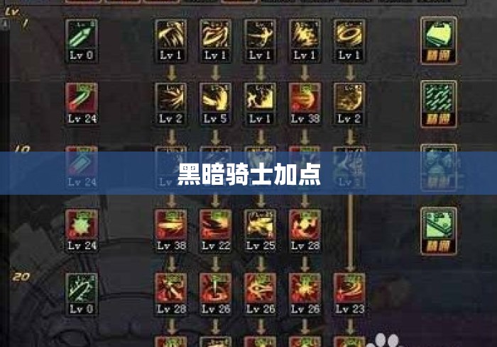 黑暗骑士加点