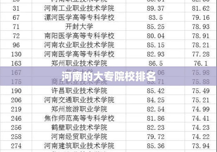河南的大专院校排名