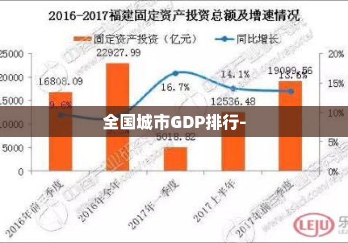 全国城市GDP排行-