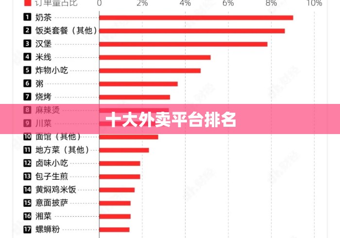 十大外卖平台排名
