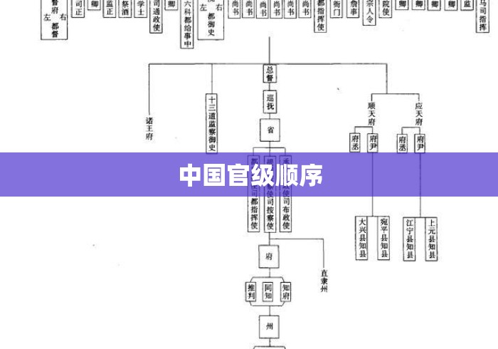 中国官级顺序
