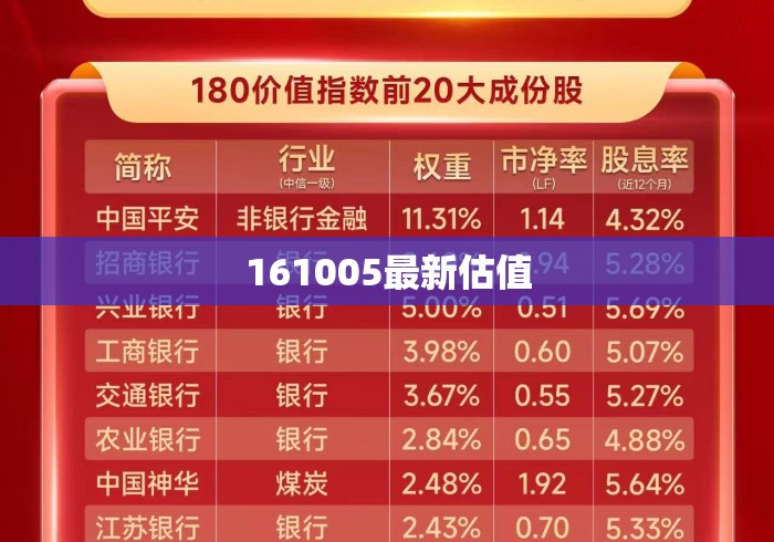 161005最新估值