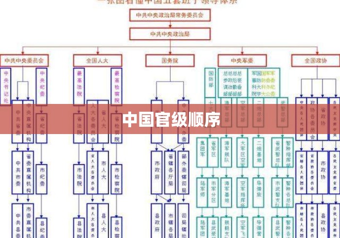 中国官级顺序