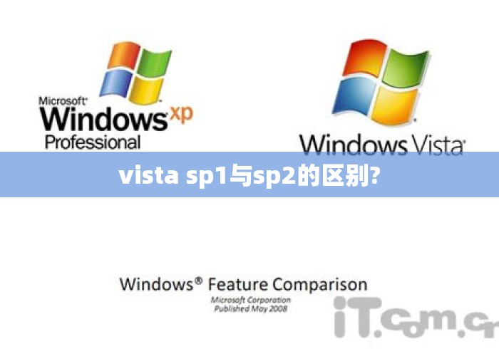 vista sp1与sp2的区别?