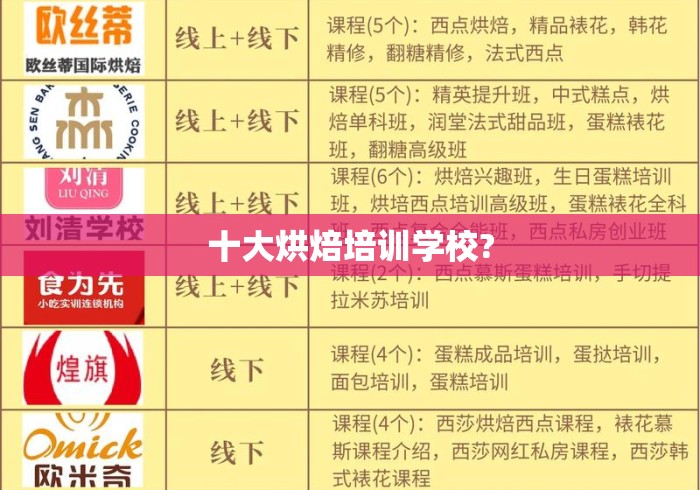 十大烘焙培训学校?