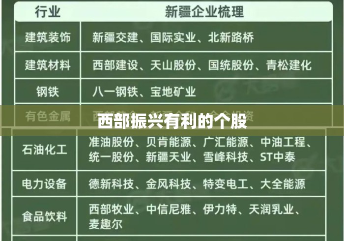 西部振兴有利的个股