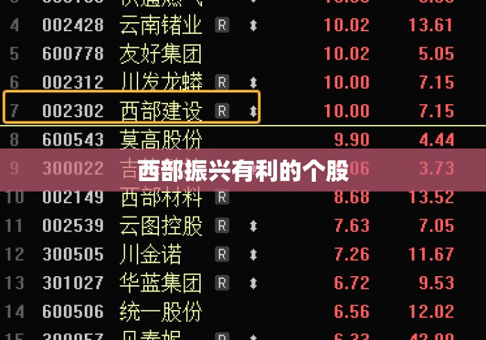 西部振兴有利的个股