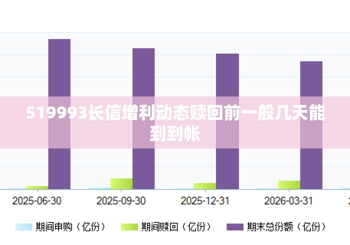 519993长信增利动态赎回前一般几天能到到帐 519993长信增利动态赎回前一般几天能到到帐