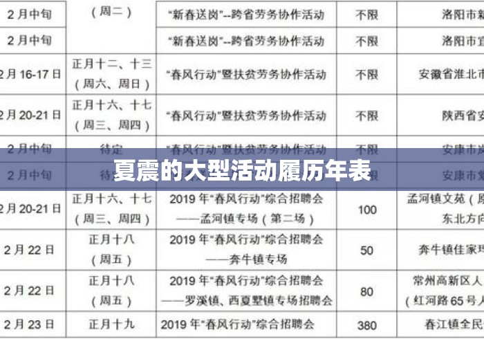 夏震的大型活动履历年表