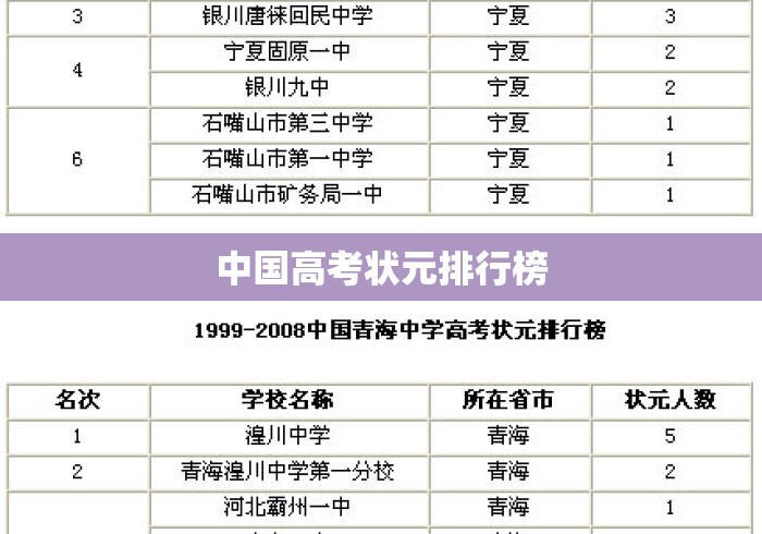 中国高考状元排行榜