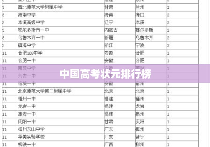 中国高考状元排行榜