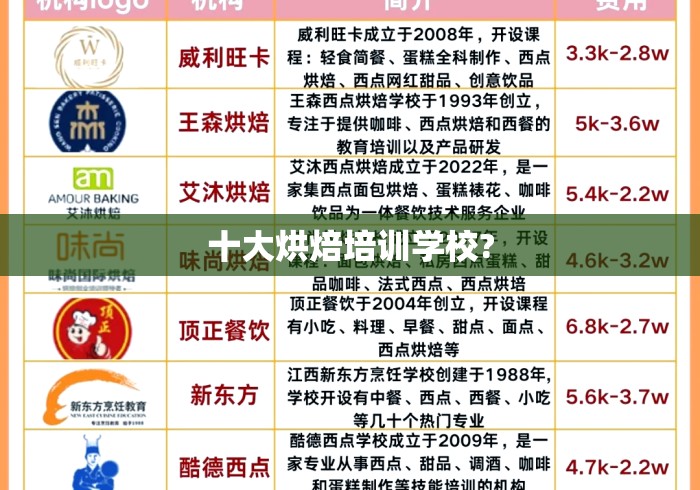 十大烘焙培训学校? 十大烘焙培训学校?