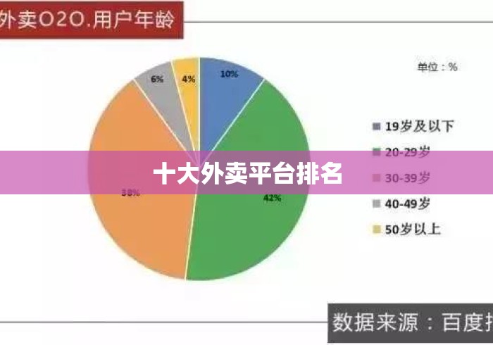 十大外卖平台排名