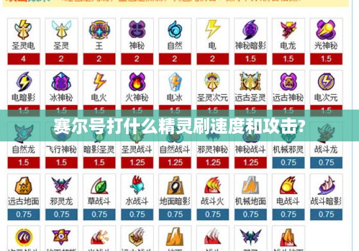 赛尔号打什么精灵刷速度和攻击?