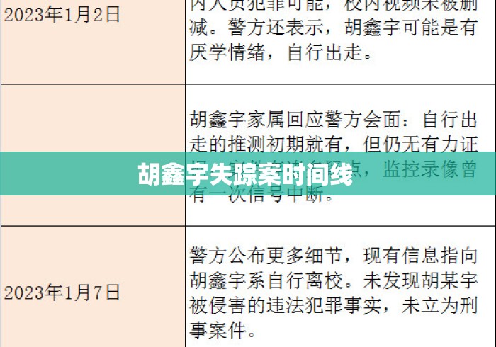 胡鑫宇失踪案时间线 