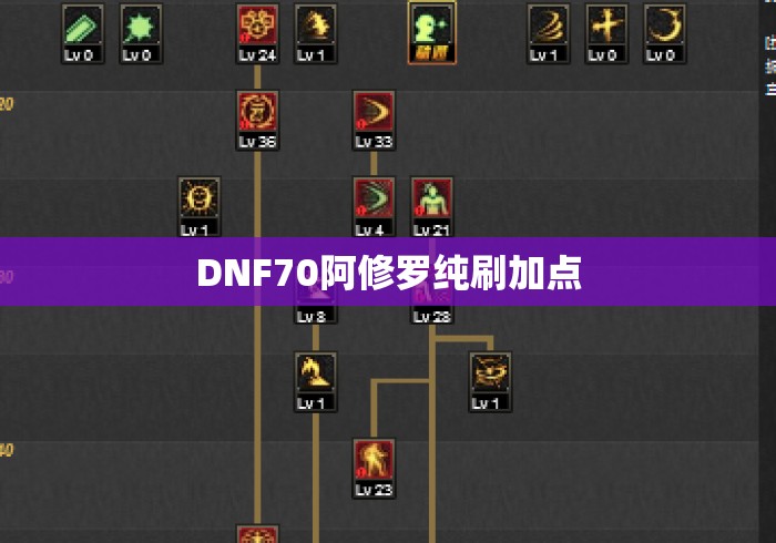 DNF70阿修罗纯刷加点