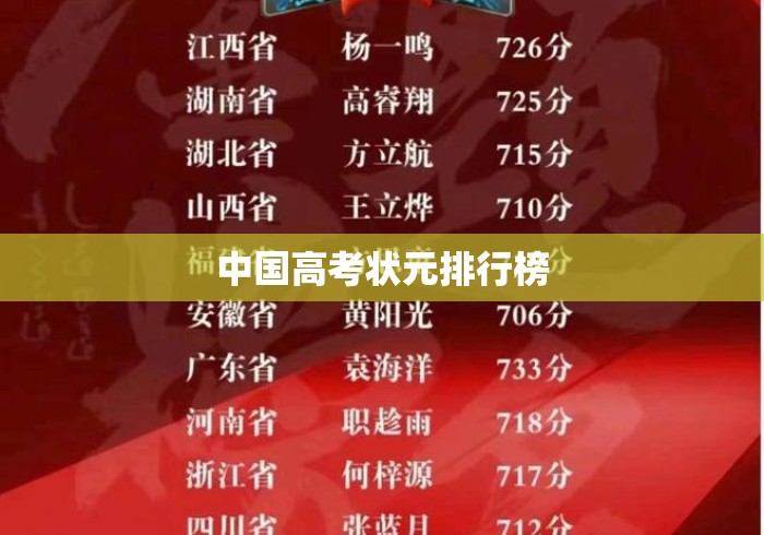 中国高考状元排行榜
