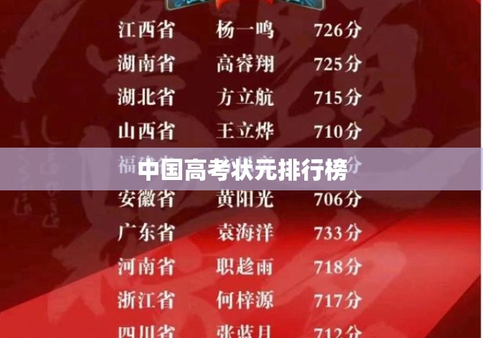 中国高考状元排行榜