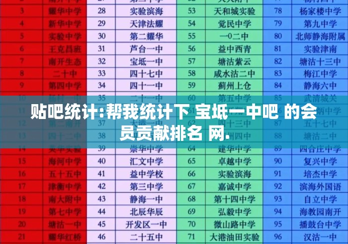 贴吧统计:帮我统计下 宝坻一中吧 的会员贡献排名 网.