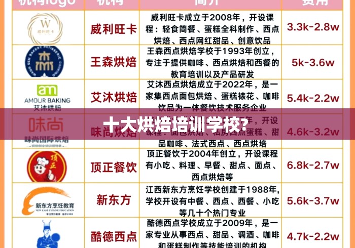 十大烘焙培训学校? 十大烘焙培训学校?